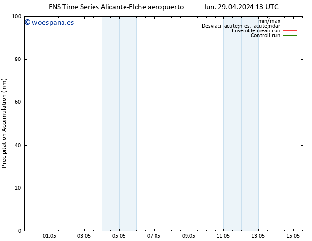 Precipitación acum. GEFS TS jue 02.05.2024 01 UTC