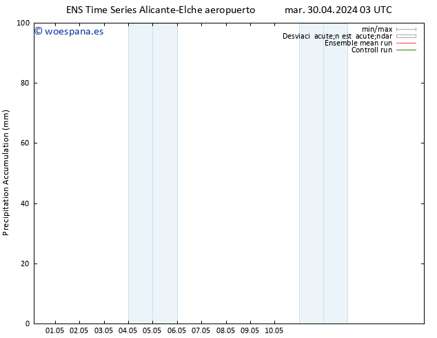 Precipitación acum. GEFS TS vie 03.05.2024 09 UTC