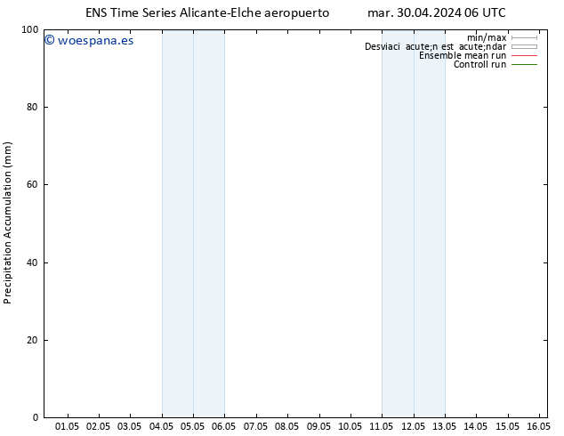 Precipitación acum. GEFS TS vie 03.05.2024 18 UTC