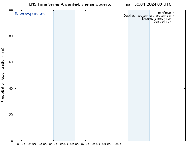 Precipitación acum. GEFS TS mar 07.05.2024 03 UTC