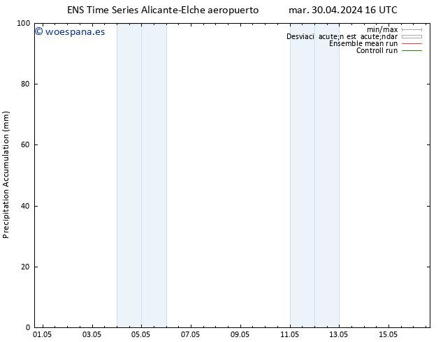 Precipitación acum. GEFS TS mié 08.05.2024 16 UTC