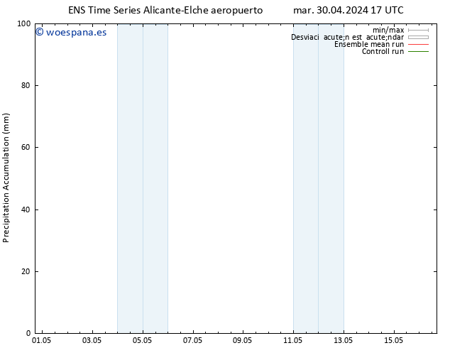 Precipitación acum. GEFS TS jue 02.05.2024 11 UTC