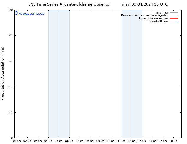 Precipitación acum. GEFS TS lun 06.05.2024 00 UTC