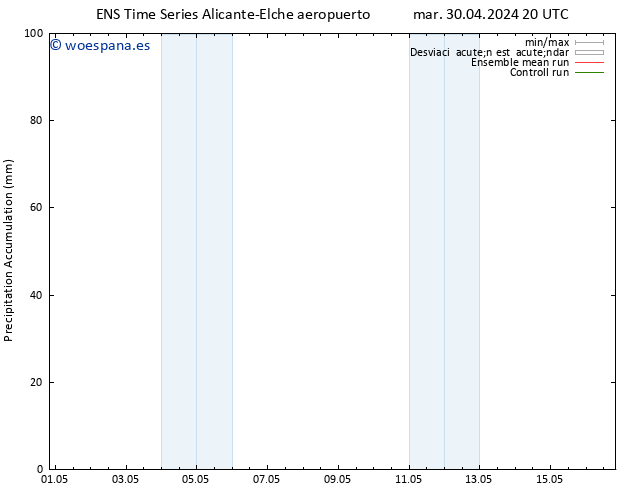 Precipitación acum. GEFS TS lun 06.05.2024 08 UTC