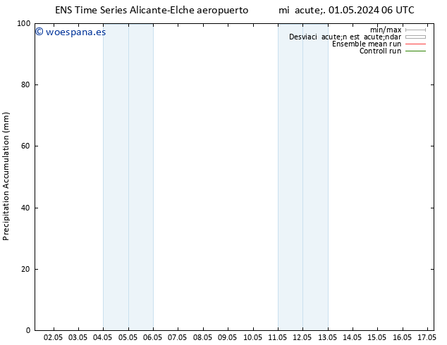 Precipitación acum. GEFS TS vie 03.05.2024 06 UTC