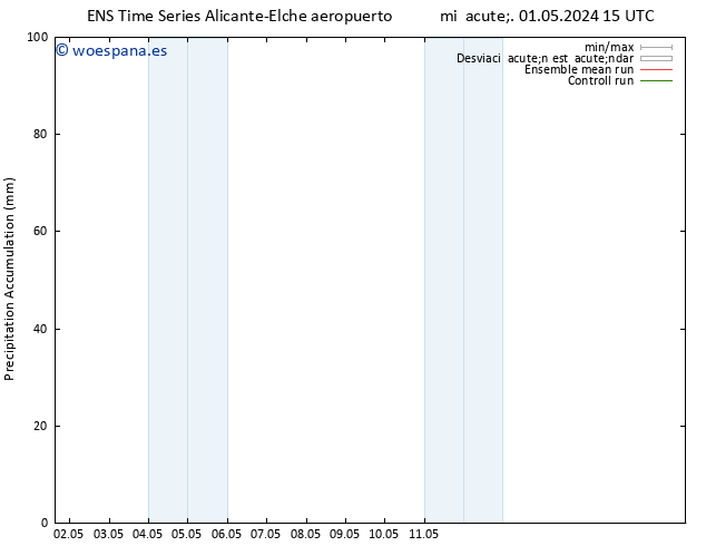 Precipitación acum. GEFS TS mar 07.05.2024 15 UTC