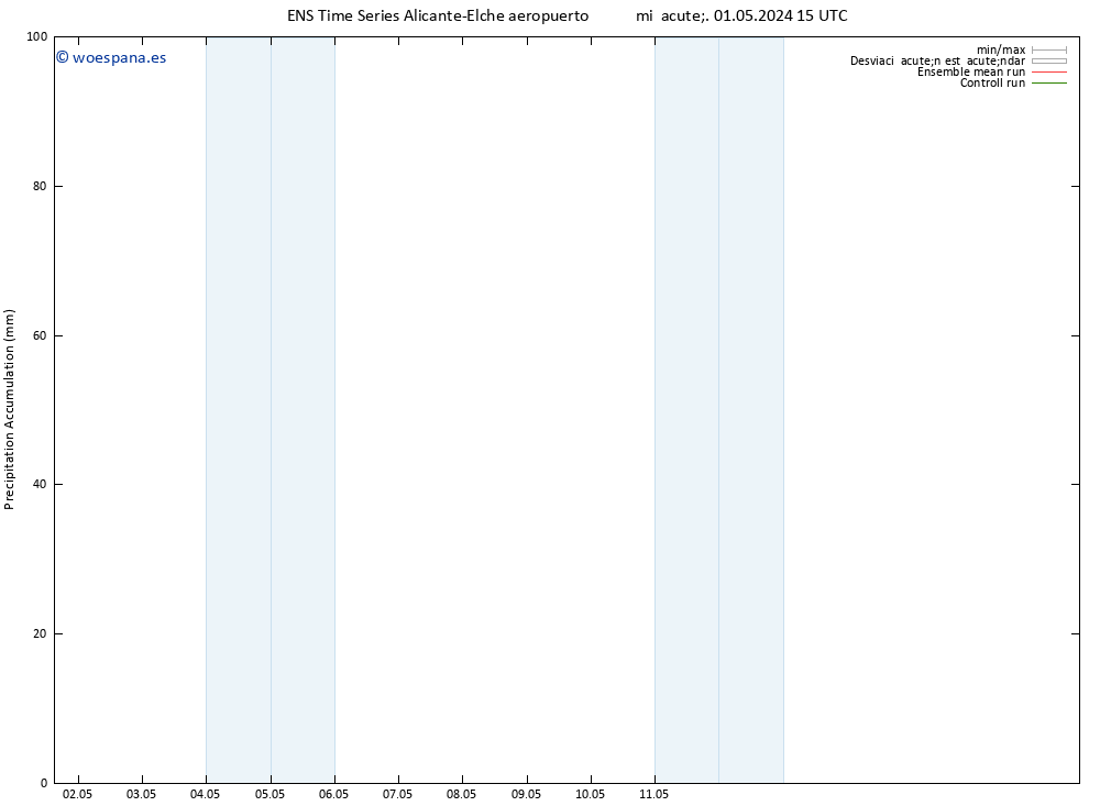 Precipitación acum. GEFS TS mié 01.05.2024 21 UTC