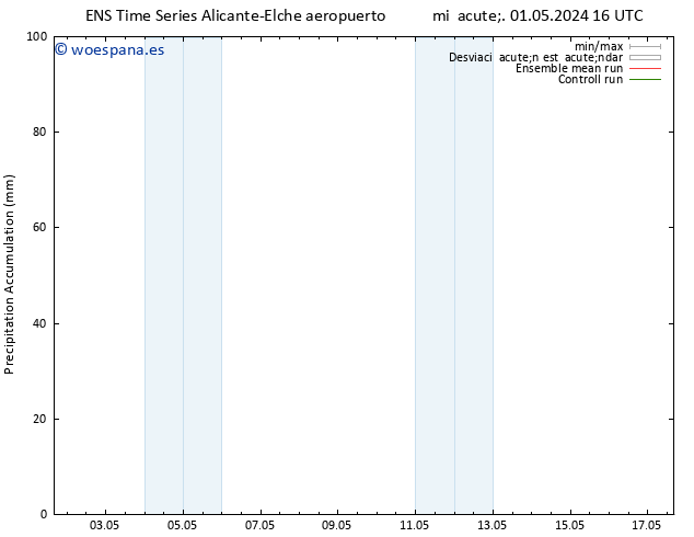 Precipitación acum. GEFS TS jue 02.05.2024 22 UTC