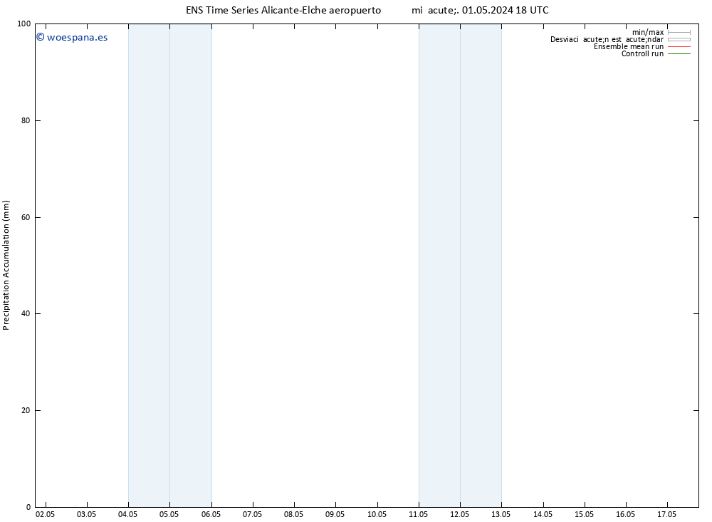 Precipitación acum. GEFS TS vie 03.05.2024 00 UTC