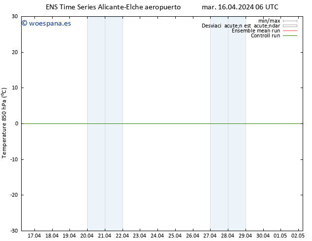 Temp. 850 hPa GEFS TS mar 16.04.2024 06 UTC