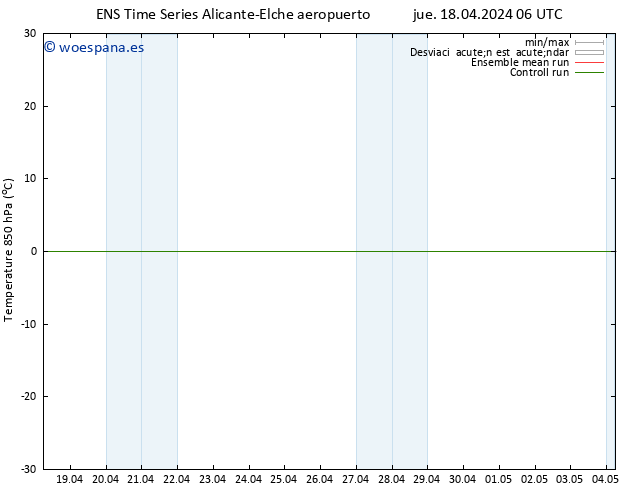 Temp. 850 hPa GEFS TS jue 18.04.2024 12 UTC