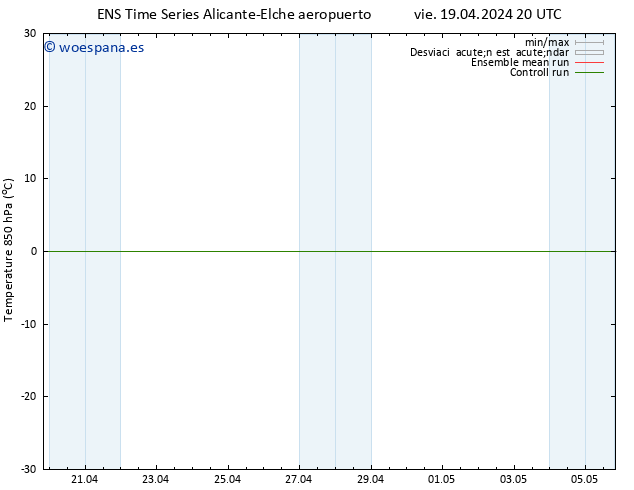 Temp. 850 hPa GEFS TS sáb 20.04.2024 02 UTC