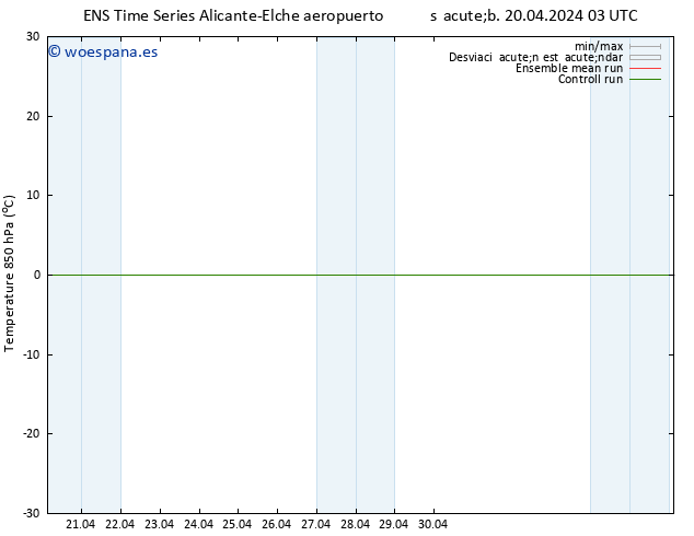 Temp. 850 hPa GEFS TS lun 22.04.2024 15 UTC