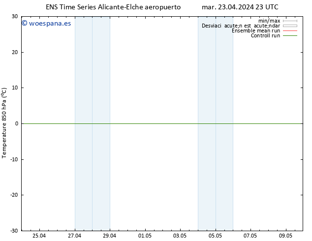 Temp. 850 hPa GEFS TS vie 26.04.2024 17 UTC