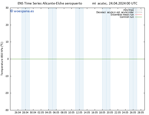 Temp. 850 hPa GEFS TS mié 24.04.2024 00 UTC