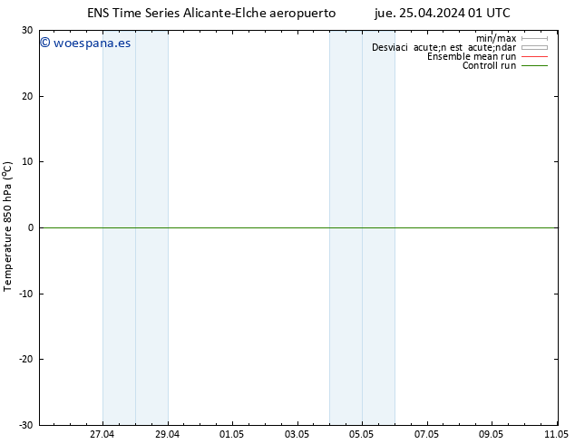 Temp. 850 hPa GEFS TS jue 25.04.2024 01 UTC