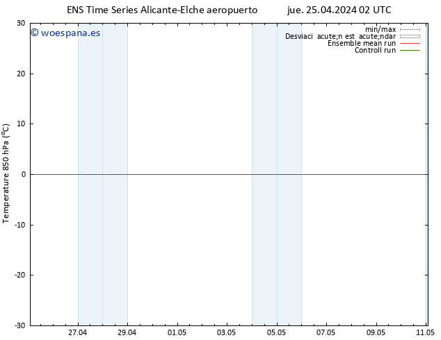 Temp. 850 hPa GEFS TS jue 25.04.2024 14 UTC