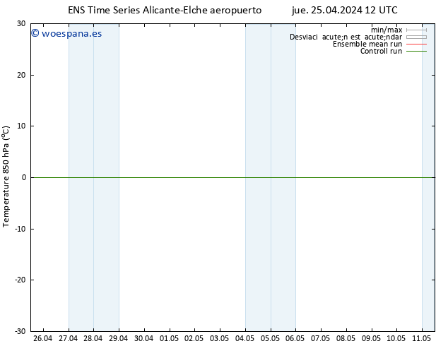 Temp. 850 hPa GEFS TS jue 25.04.2024 12 UTC