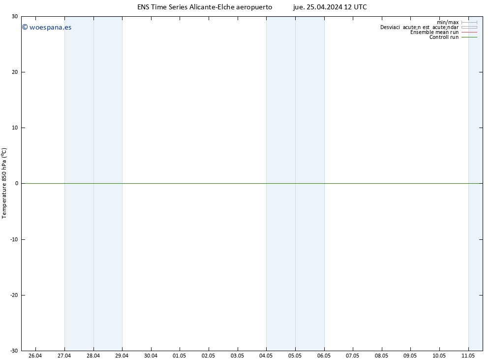 Temp. 850 hPa GEFS TS jue 25.04.2024 18 UTC