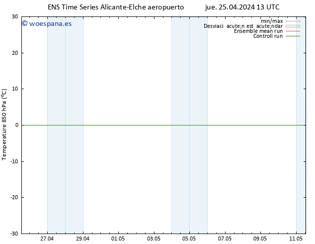 Temp. 850 hPa GEFS TS jue 25.04.2024 19 UTC