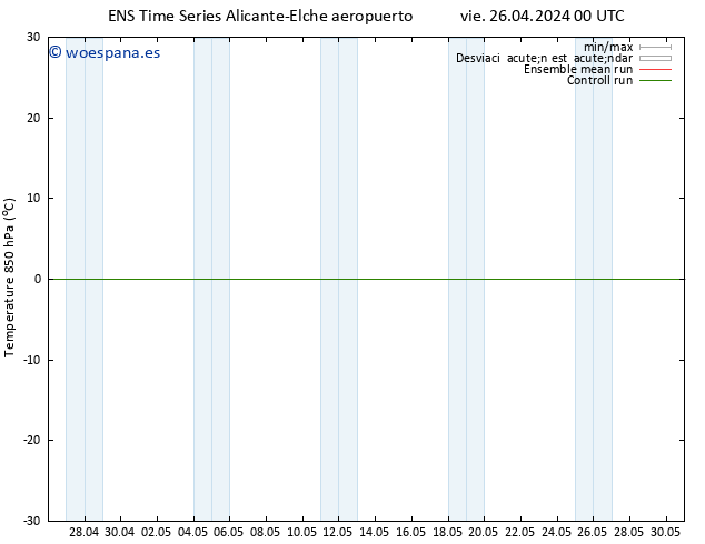 Temp. 850 hPa GEFS TS vie 26.04.2024 12 UTC