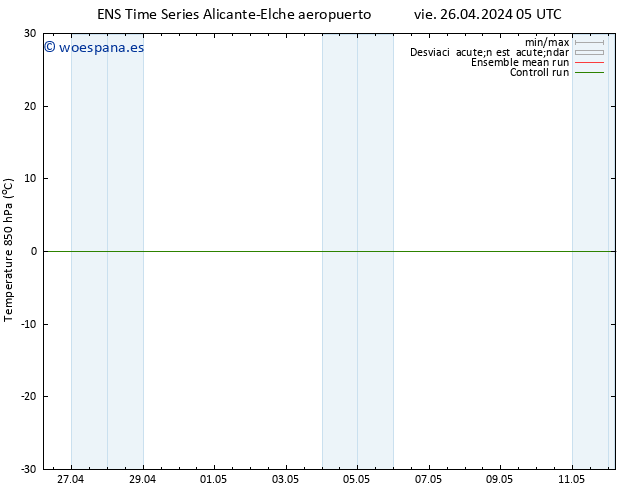 Temp. 850 hPa GEFS TS vie 26.04.2024 05 UTC