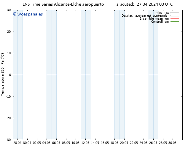 Temp. 850 hPa GEFS TS sáb 27.04.2024 06 UTC