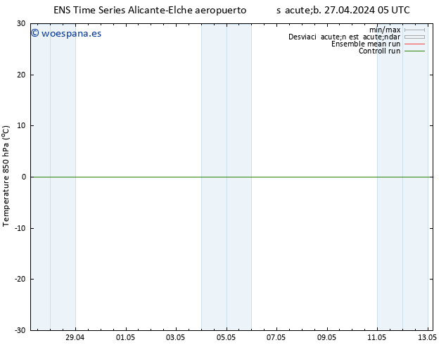 Temp. 850 hPa GEFS TS jue 02.05.2024 23 UTC