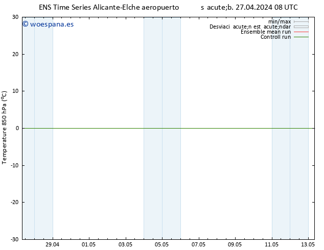 Temp. 850 hPa GEFS TS lun 29.04.2024 02 UTC