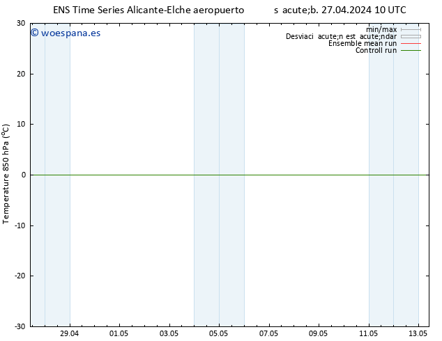 Temp. 850 hPa GEFS TS dom 12.05.2024 22 UTC