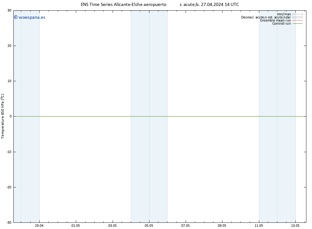 Temp. 850 hPa GEFS TS lun 29.04.2024 14 UTC