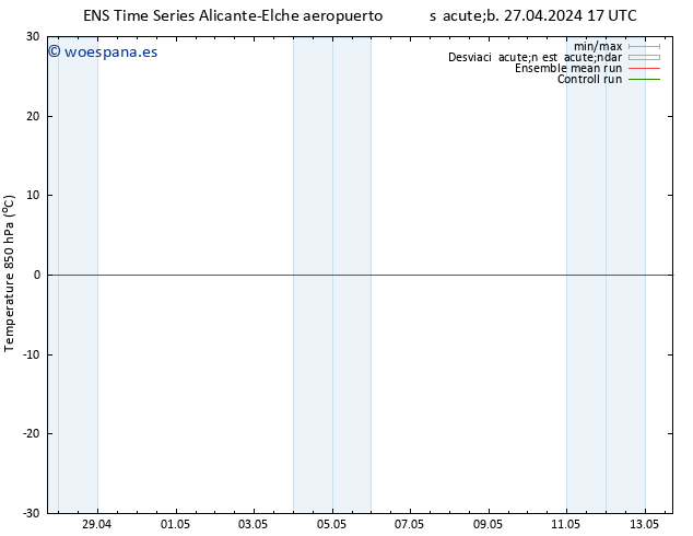 Temp. 850 hPa GEFS TS lun 29.04.2024 17 UTC