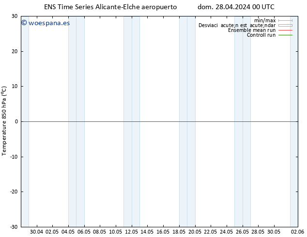 Temp. 850 hPa GEFS TS mar 30.04.2024 00 UTC