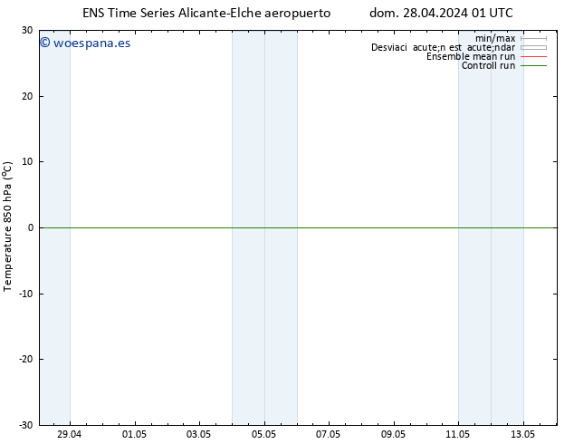 Temp. 850 hPa GEFS TS mar 14.05.2024 01 UTC