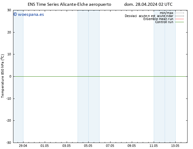 Temp. 850 hPa GEFS TS mar 30.04.2024 20 UTC