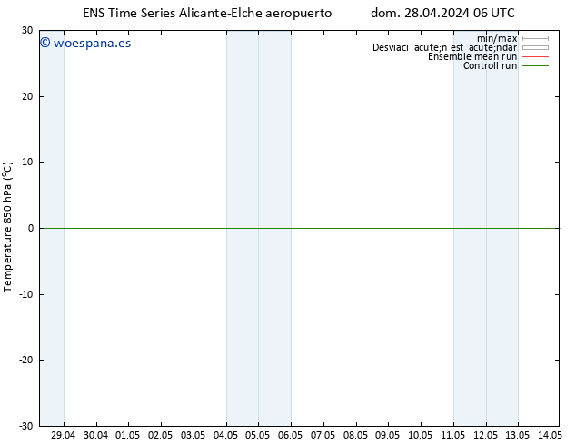 Temp. 850 hPa GEFS TS mar 30.04.2024 06 UTC