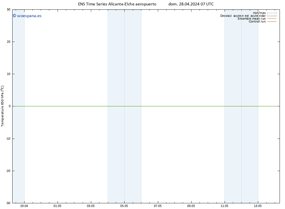 Temp. 850 hPa GEFS TS dom 28.04.2024 07 UTC