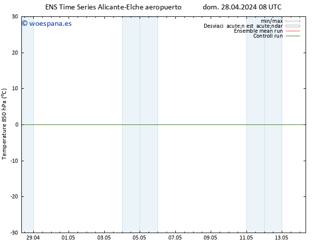 Temp. 850 hPa GEFS TS jue 02.05.2024 08 UTC