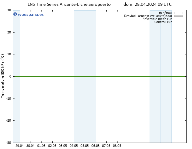 Temp. 850 hPa GEFS TS mar 30.04.2024 09 UTC