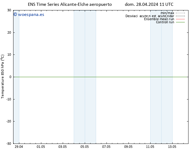 Temp. 850 hPa GEFS TS lun 06.05.2024 23 UTC