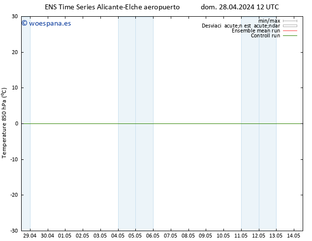 Temp. 850 hPa GEFS TS lun 29.04.2024 12 UTC