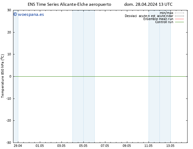 Temp. 850 hPa GEFS TS dom 12.05.2024 01 UTC