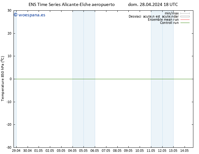 Temp. 850 hPa GEFS TS mié 01.05.2024 12 UTC