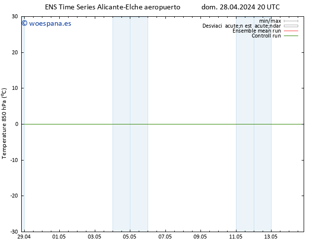 Temp. 850 hPa GEFS TS sáb 04.05.2024 08 UTC