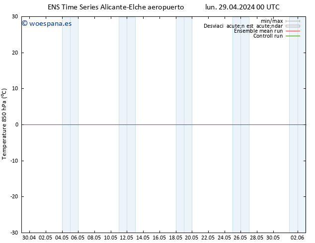 Temp. 850 hPa GEFS TS lun 29.04.2024 12 UTC