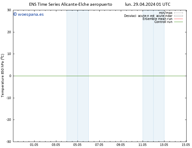 Temp. 850 hPa GEFS TS jue 02.05.2024 01 UTC