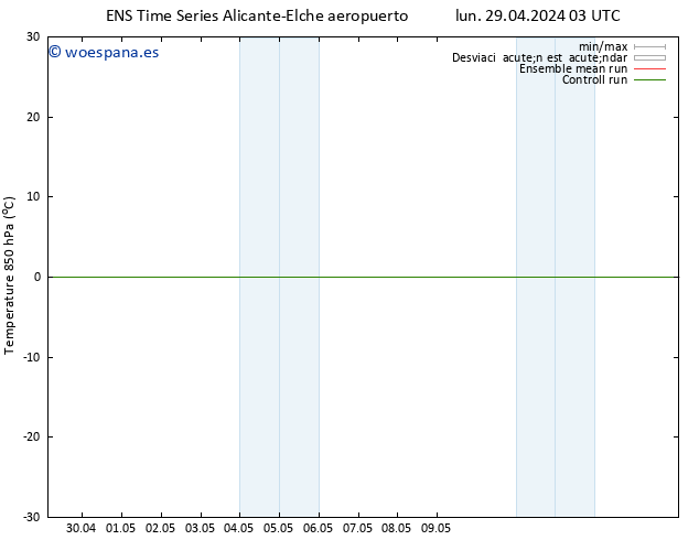 Temp. 850 hPa GEFS TS dom 05.05.2024 09 UTC