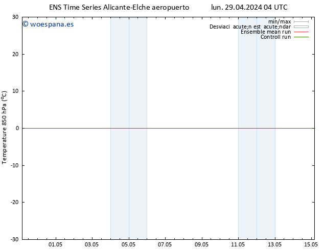 Temp. 850 hPa GEFS TS lun 29.04.2024 10 UTC