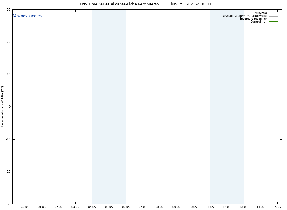 Temp. 850 hPa GEFS TS mar 30.04.2024 06 UTC