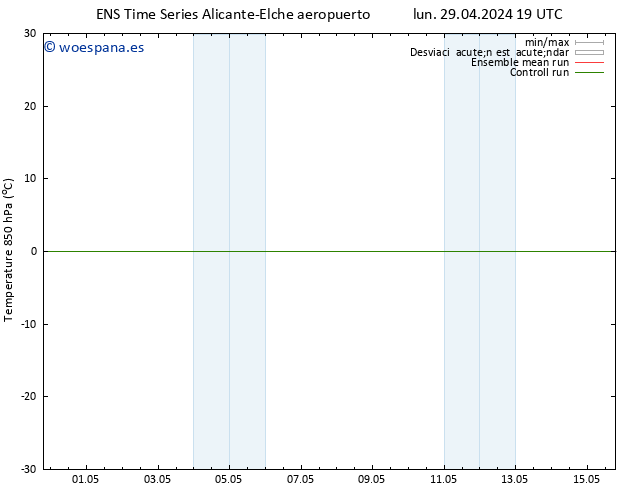 Temp. 850 hPa GEFS TS vie 03.05.2024 01 UTC